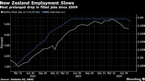 chupa sa straight twitter|New Zealand Employment Decline Is Longest Since Financial Crisis.